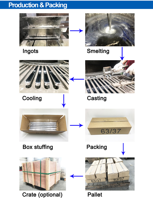 TIN BAR PRODUCTION FLOW