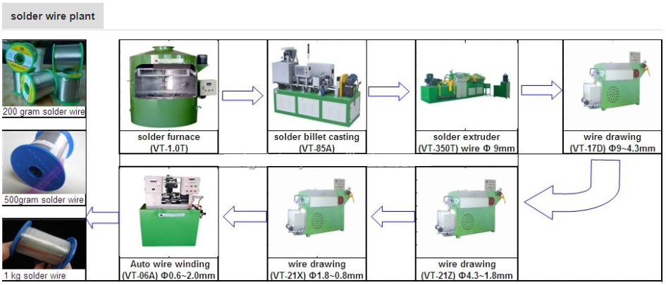 SAC305 Lead Free Solder Wire Manufacturer