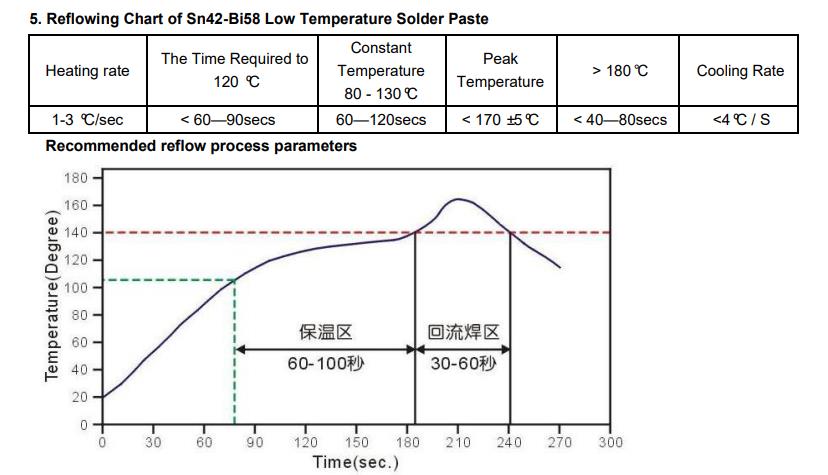 Reflow chart of low temperture solder paste sn42bi58